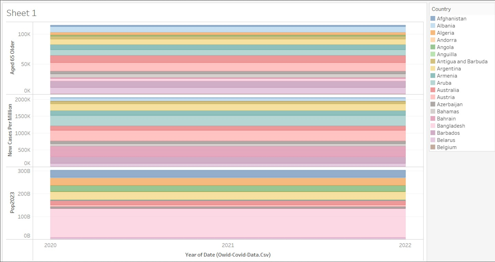 Tableau Visualization